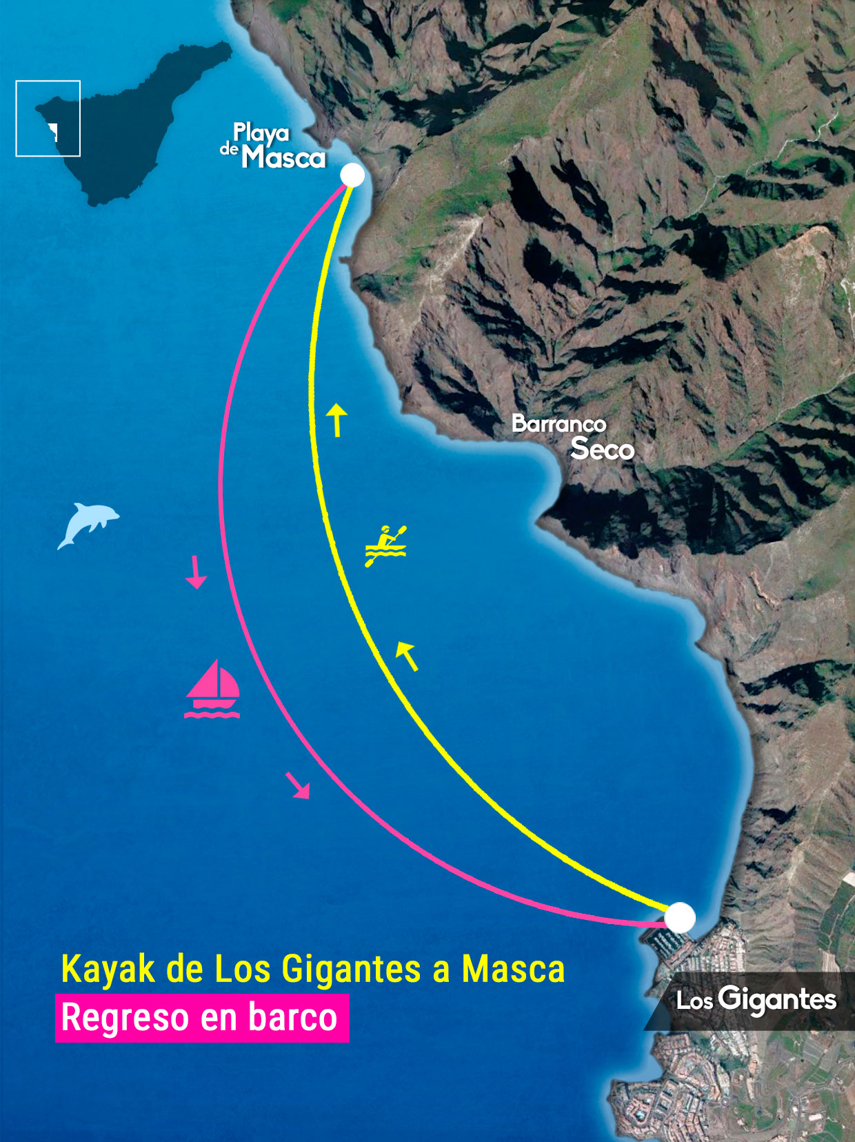 Mapa Los Gigantes Masca ruta Teno Activo